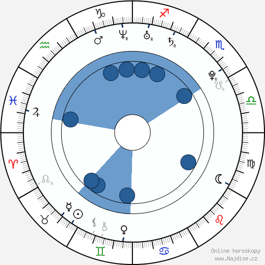 T. J. Lowther wikipedie, horoscope, astrology, instagram