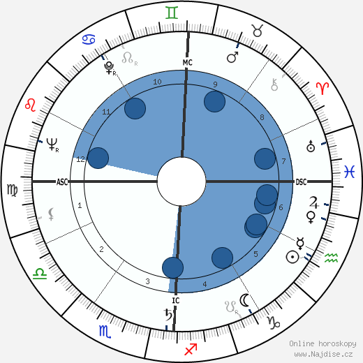 T. Pat Davis wikipedie, horoscope, astrology, instagram