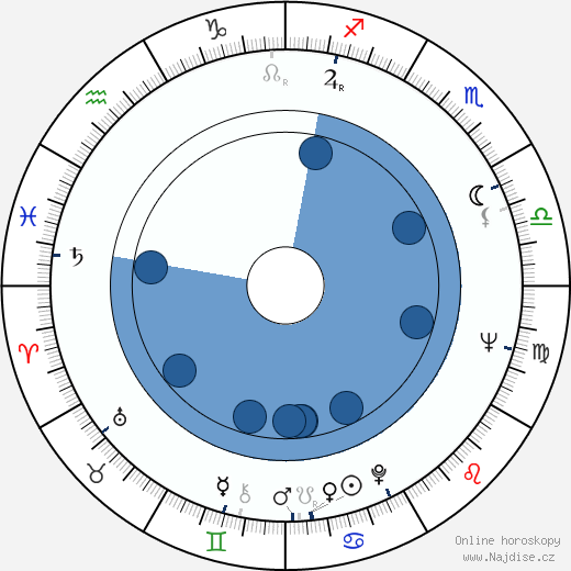 T. Y. Drake wikipedie, horoscope, astrology, instagram