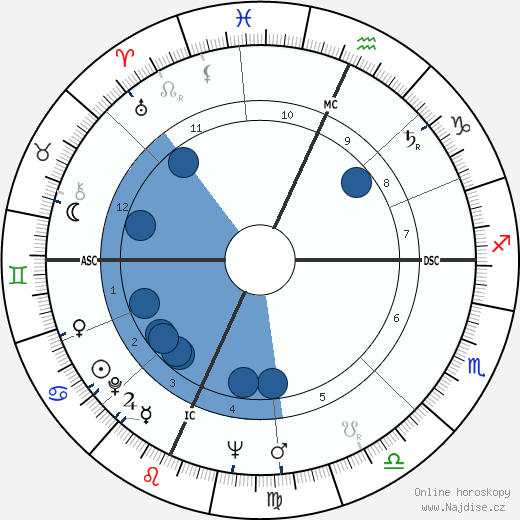 Tab Hunter wikipedie, horoscope, astrology, instagram