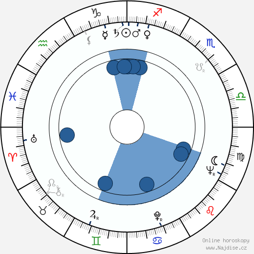 Tachir Sabirov wikipedie, horoscope, astrology, instagram
