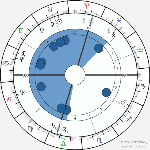 Tad Mosel wikipedie, horoscope, astrology, instagram