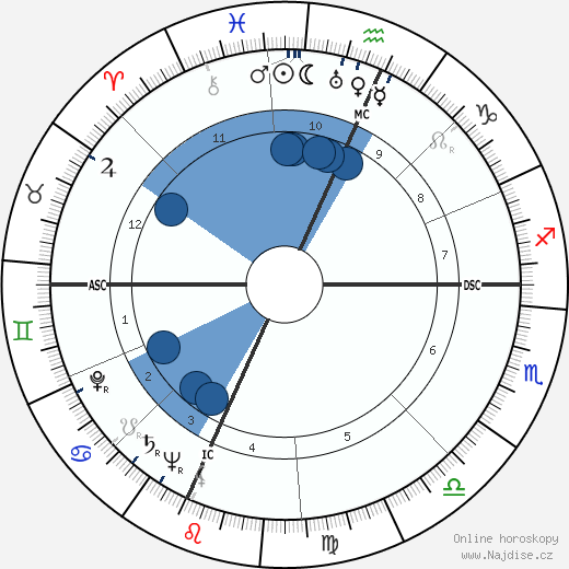 Tadd Dameron wikipedie, horoscope, astrology, instagram