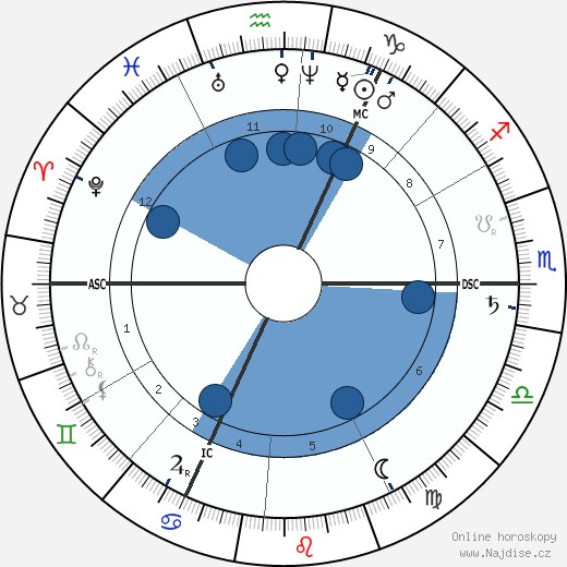 Tadema-Alma Lawrence wikipedie, horoscope, astrology, instagram
