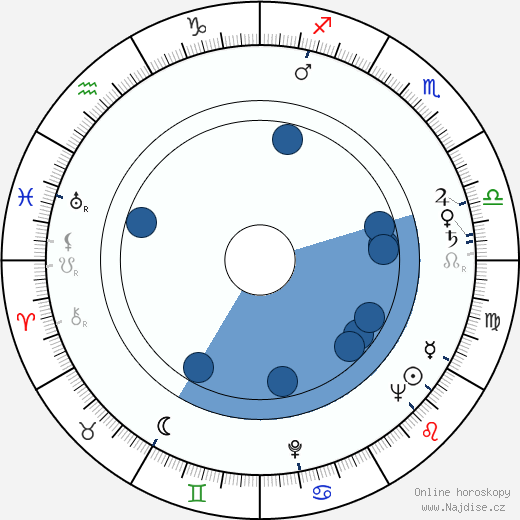 Tadeusz Kozlowski wikipedie, životopis, instagram Tadeusz Kozlowski wikipedie, horoscope, astrology, instagram