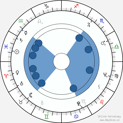Taimei Suzuki wikipedie, horoscope, astrology, instagram
