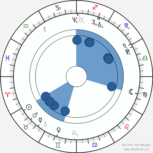 Taio Cruz wikipedie, horoscope, astrology, instagram