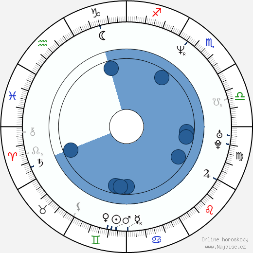Taisheng Chen wikipedie, horoscope, astrology, instagram