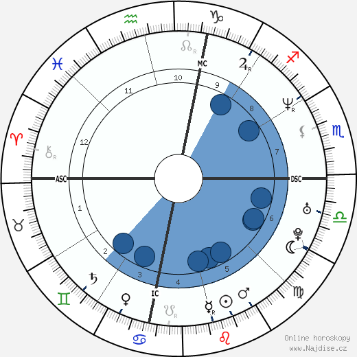 Takanohana wikipedie, horoscope, astrology, instagram
