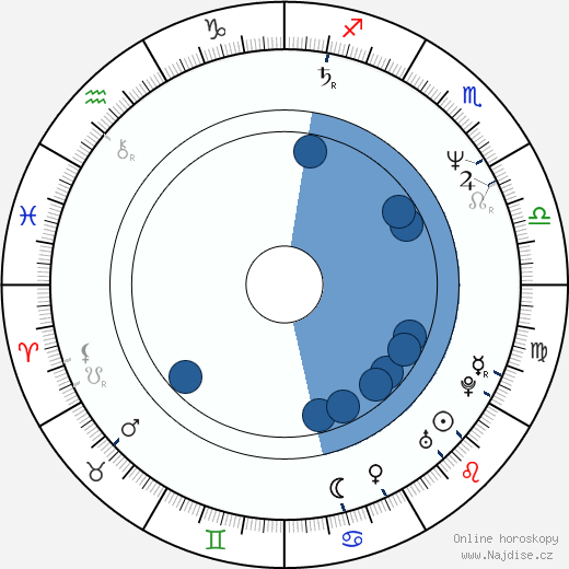 Takanori Džinnai wikipedie, horoscope, astrology, instagram