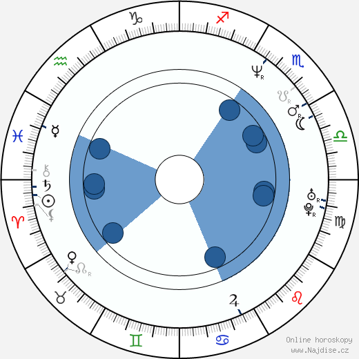 Talisa Soto wikipedie, horoscope, astrology, instagram