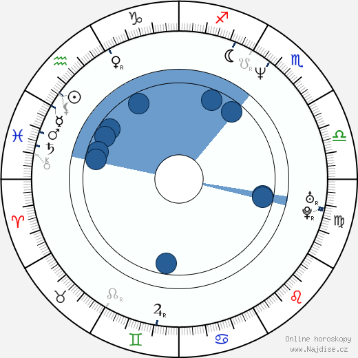 Tally Chanel wikipedie, horoscope, astrology, instagram