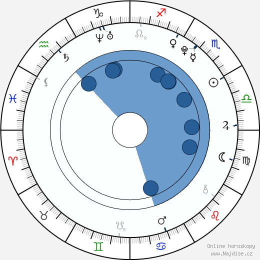 Talyor Van Doorne wikipedie, horoscope, astrology, instagram