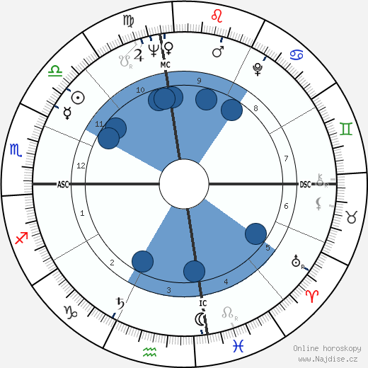 Tam Spiva wikipedie, horoscope, astrology, instagram