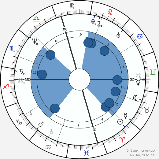 Tama Janowitz wikipedie, horoscope, astrology, instagram