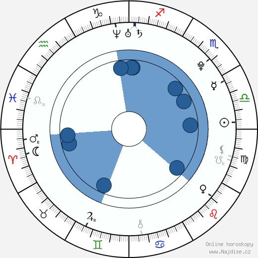 Tamar Katz wikipedie, horoscope, astrology, instagram