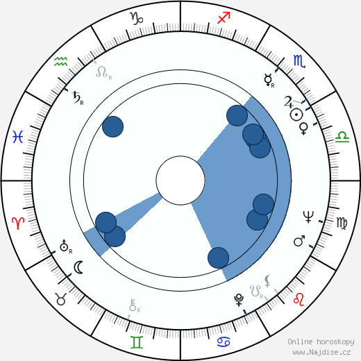 Tamar Simon Hoffs wikipedie, horoscope, astrology, instagram