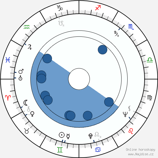 Tamara Dernjatin wikipedie, horoscope, astrology, instagram