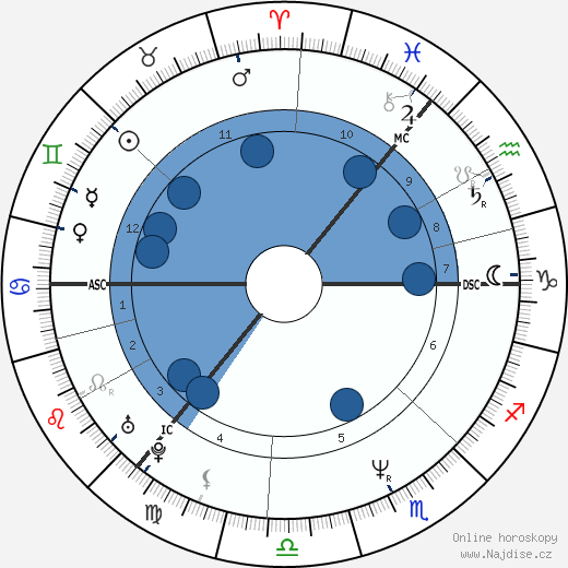 Tamara Kennedy wikipedie, horoscope, astrology, instagram