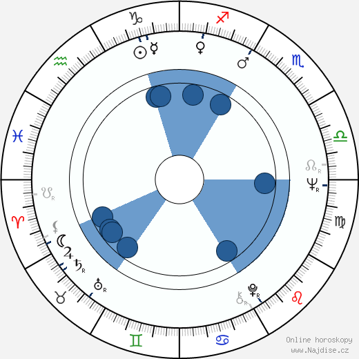 Tamara Lund wikipedie, horoscope, astrology, instagram