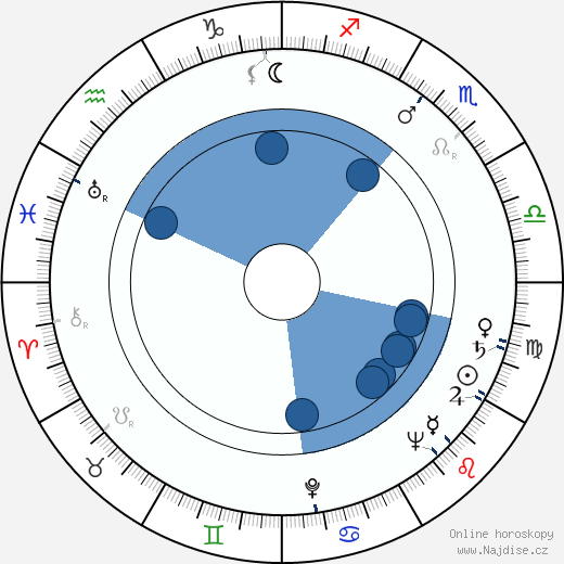 Tamara Rodionova wikipedie, horoscope, astrology, instagram