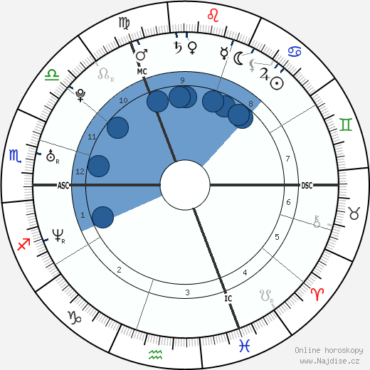 Tamera Mowry-Housley wikipedie, horoscope, astrology, instagram