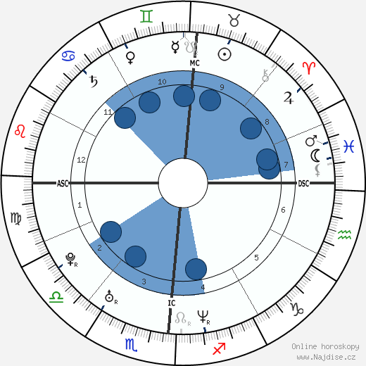 Tamia wikipedie, horoscope, astrology, instagram