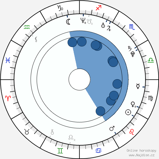 Tammin Sursok wikipedie, horoscope, astrology, instagram