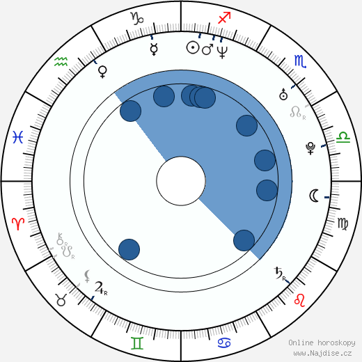 Tammy Blanchard wikipedie, horoscope, astrology, instagram