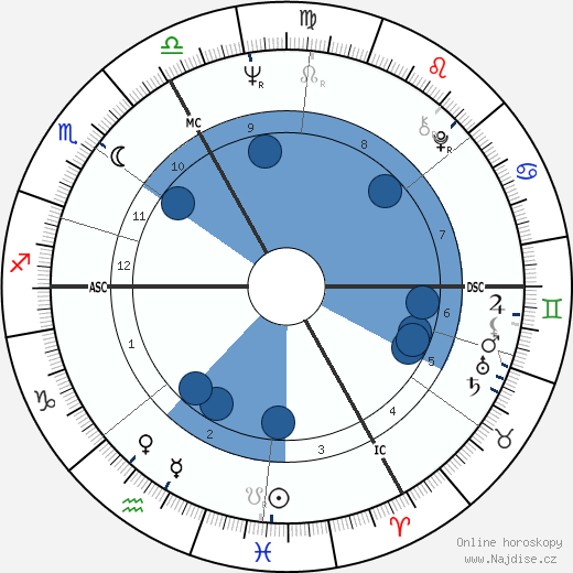 Tammy Faye Bakker Messner wikipedie, horoscope, astrology, instagram