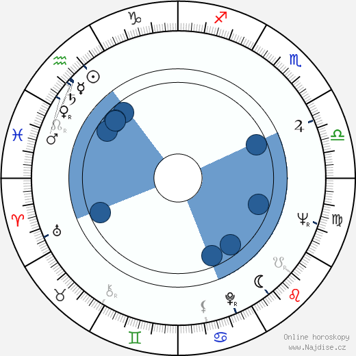 Tammy Grimes wikipedie, horoscope, astrology, instagram