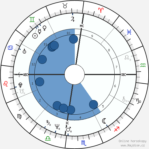 Tammy Lea Marihugh wikipedie, horoscope, astrology, instagram