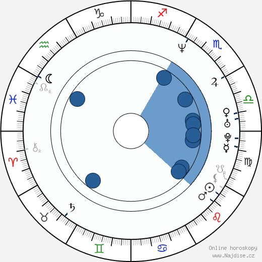 Tammy Townsend wikipedie, horoscope, astrology, instagram