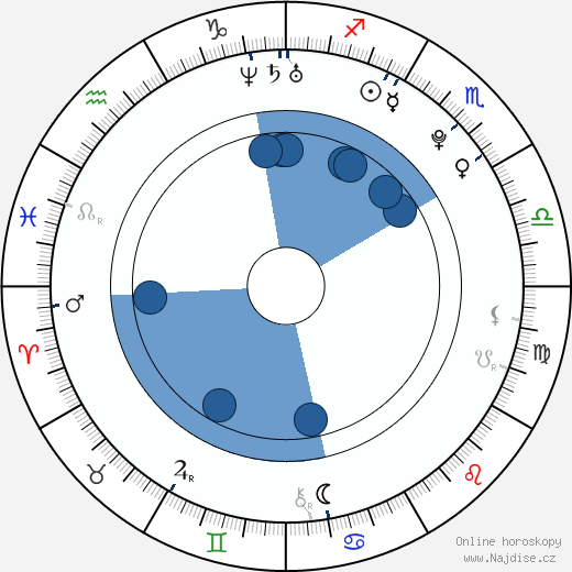 Tamsin Egerton wikipedie, horoscope, astrology, instagram
