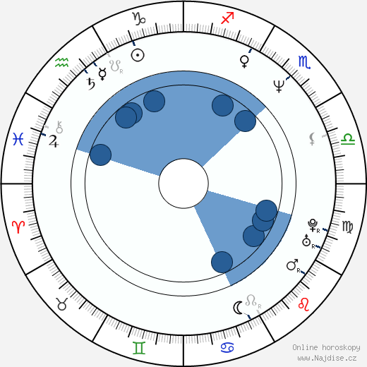 Tamsin Olivier wikipedie, horoscope, astrology, instagram