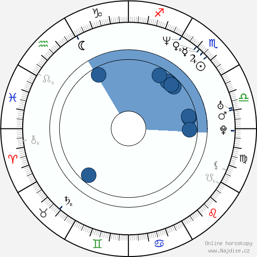 Tamzin Outhwaite wikipedie, horoscope, astrology, instagram