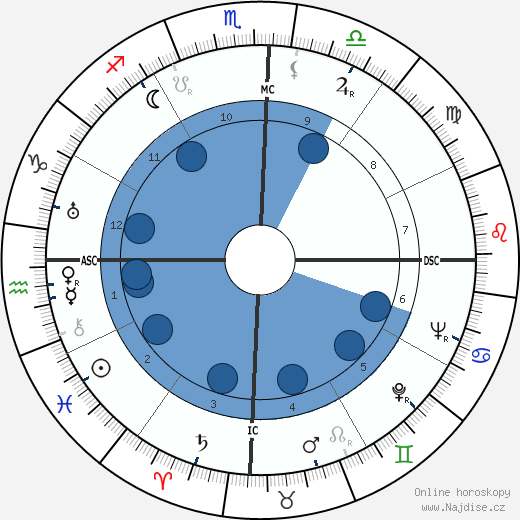 Tancredo Neves wikipedie, horoscope, astrology, instagram