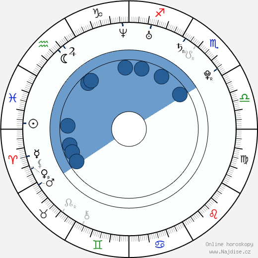 Tane Davis wikipedie, horoscope, astrology, instagram