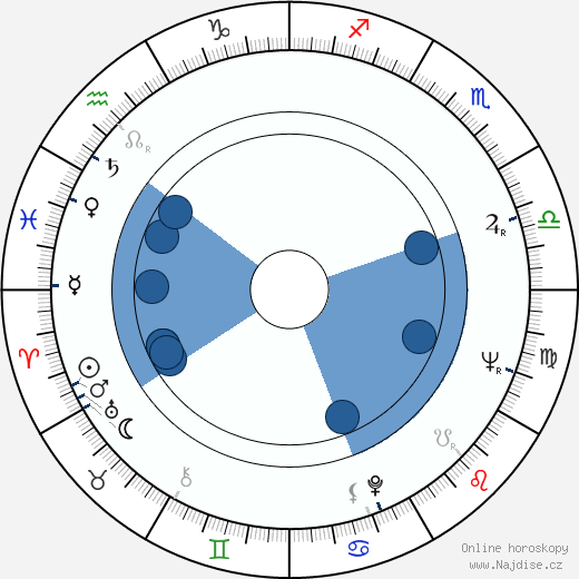 Taneli Rinne wikipedie, horoscope, astrology, instagram