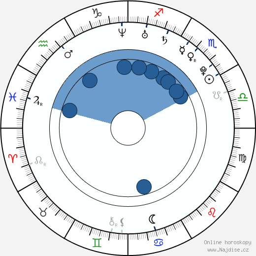 Tang Thanh Ha wikipedie, horoscope, astrology, instagram