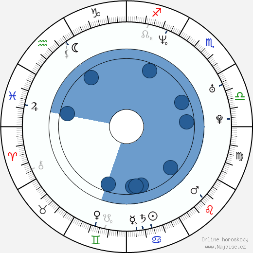 Tania Russof wikipedie, horoscope, astrology, instagram