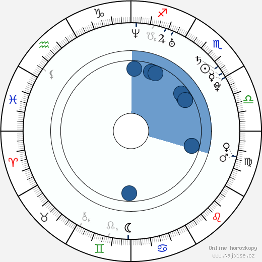 Tanner Hall wikipedie, horoscope, astrology, instagram