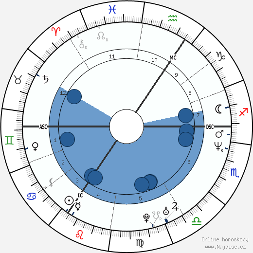 Tanni Grey-Thompson wikipedie, horoscope, astrology, instagram