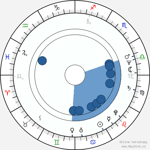 Tantoo Cardinal wikipedie, horoscope, astrology, instagram