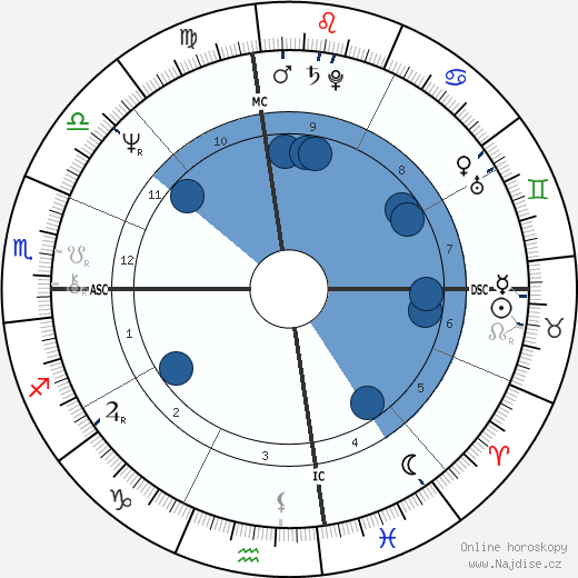 Tanya Falan Welk-Roberts wikipedie, horoscope, astrology, instagram