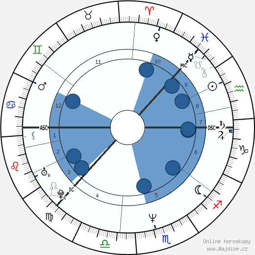 Tapio Korjus wikipedie, horoscope, astrology, instagram