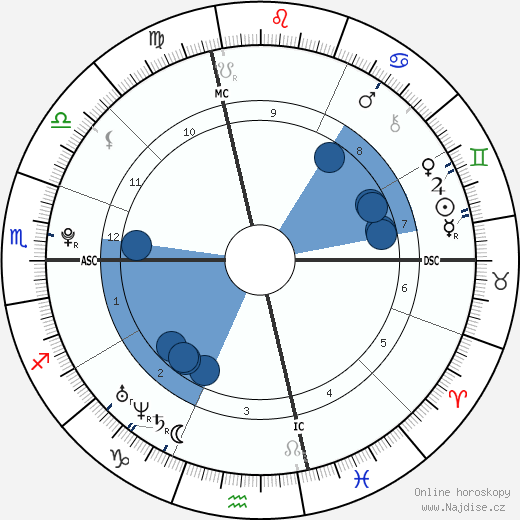 Tara Correa-McMullen wikipedie, horoscope, astrology, instagram