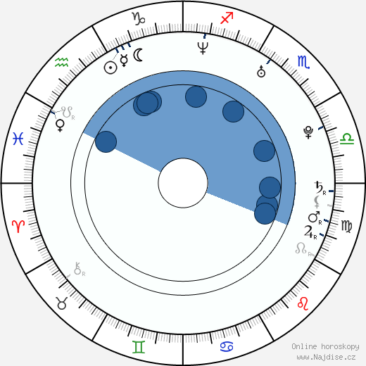Tara Elders wikipedie, horoscope, astrology, instagram