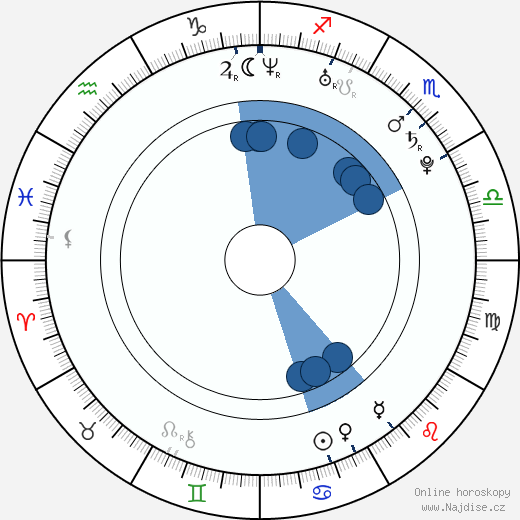 Tara Jade Ross wikipedie, životopis, instagram Tara Jade Ross wikipedie, horoscope, astrology, instagram
