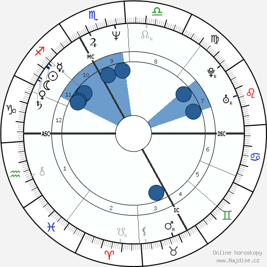 Tara Sutphen wikipedie, horoscope, astrology, instagram